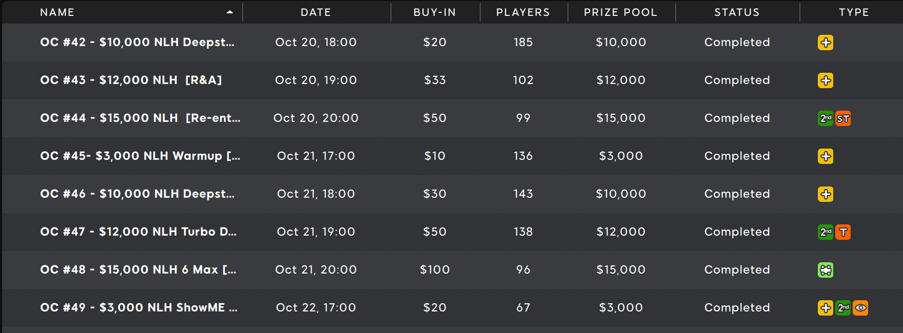 WSOP.com PA Melapisi Lebih dari $250K dalam Seri Kejuaraan Online Musim Gugurnya