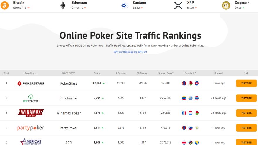 HighStakesDB Online Poker Traffic & Data Explained