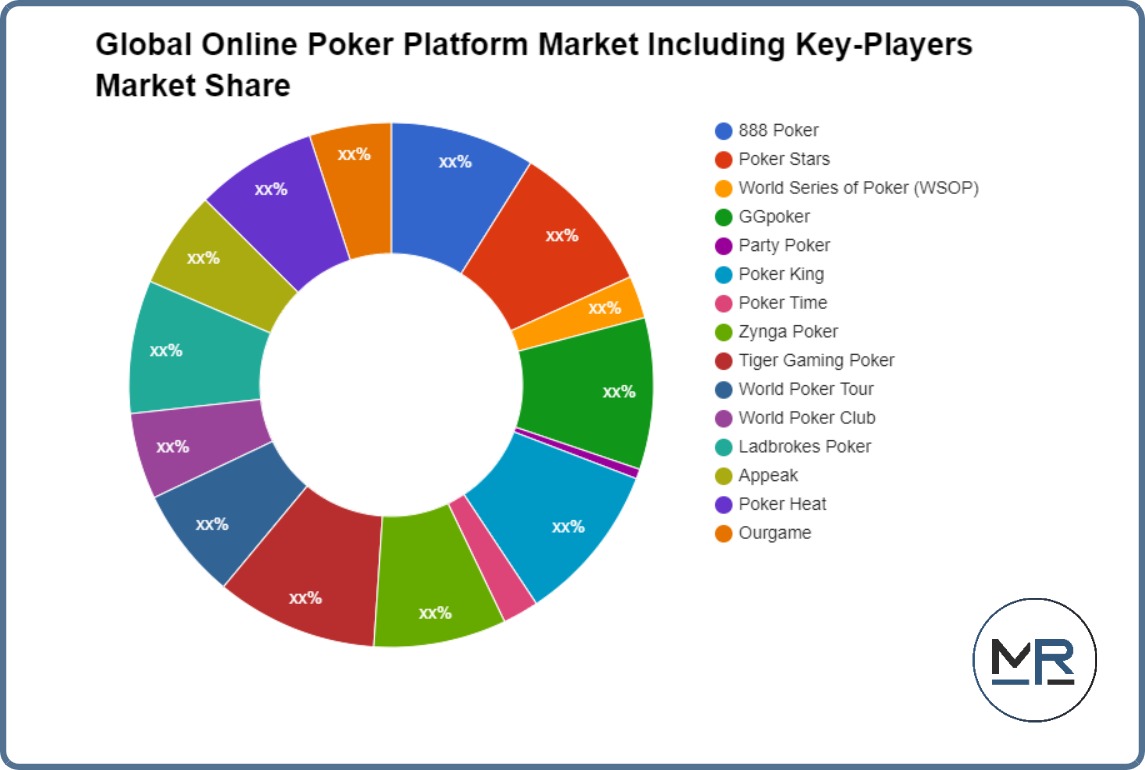 Online Poker Platform Market Is Booming Worldwide