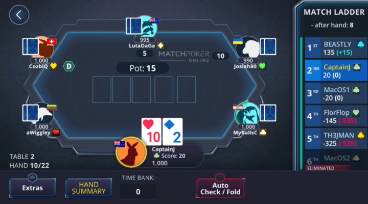 Match Poker Online Is Poker for People Who Don’t Like Random Chance or Bad Hands