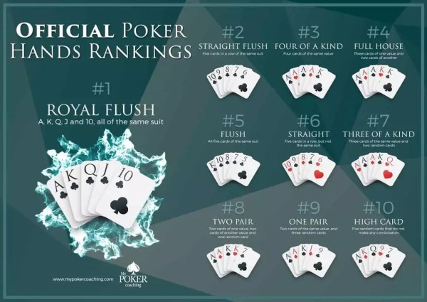 The Ultimate Guide to Stud Poker: Rules, Strategies, and Tips