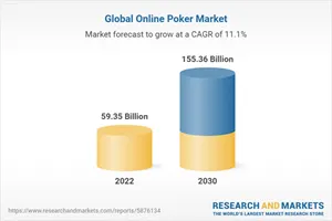 Online Poker Industry Review and Forecast to 2030: Analysis Highlights Texas Hold'em's Dominance and Europe's Market Leadership