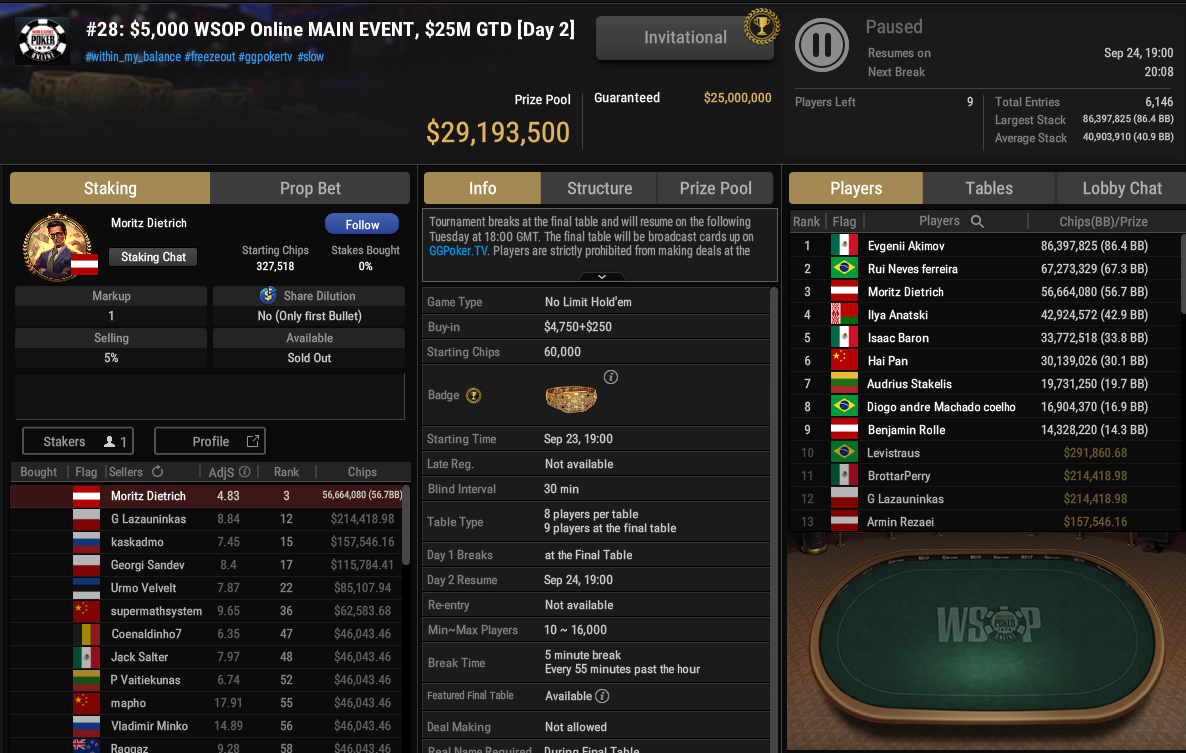 WSOP Online Main Event is the biggest online tournament of all time